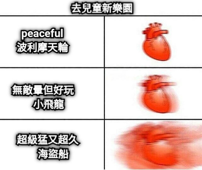 去兒童新樂園  peaceful  波利摩天輪 無敵暈但好玩     小飛龍 超級猛又超久     海盜船