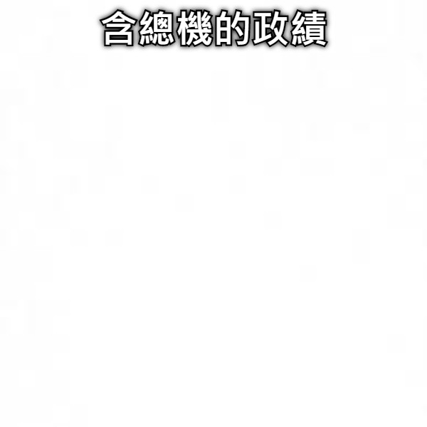 含總機的政績