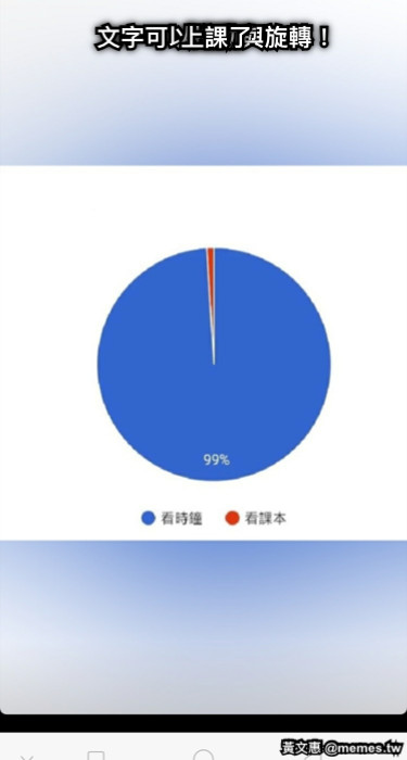 文字可以拖動與旋轉！ 上課了