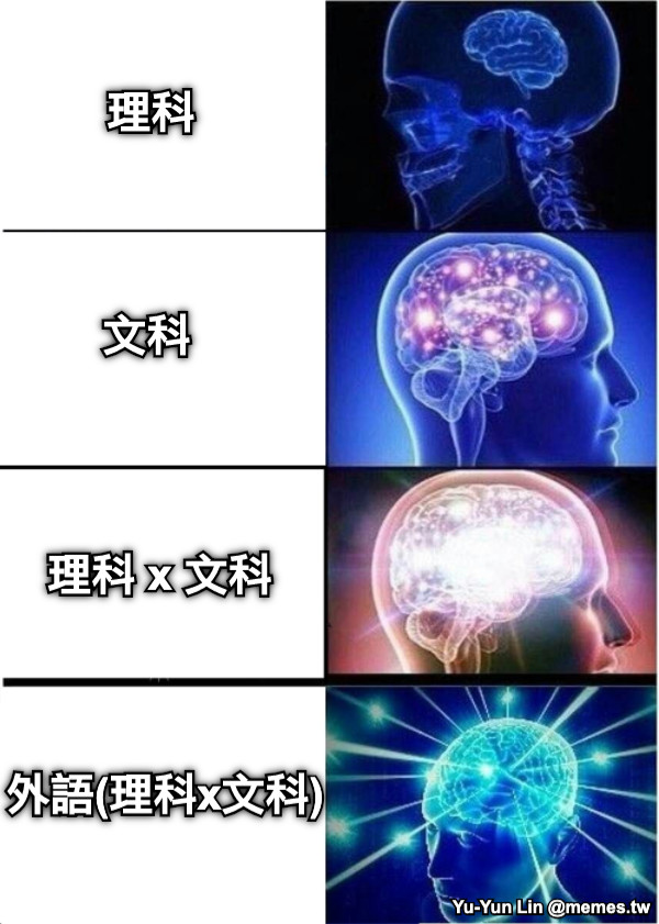理科 文科 理科 x 文科 外語(理科x文科)