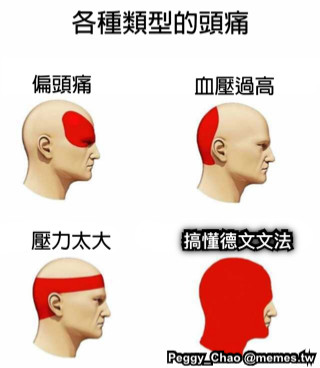 搞懂德文文法