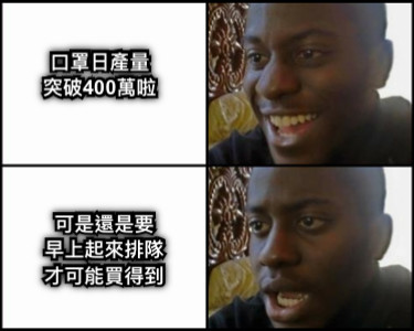 口罩日產量 突破400萬啦 可是還是要 早上起來排隊 才可能買得到