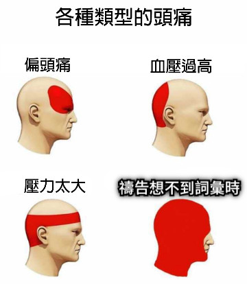 禱告想不到詞彙時