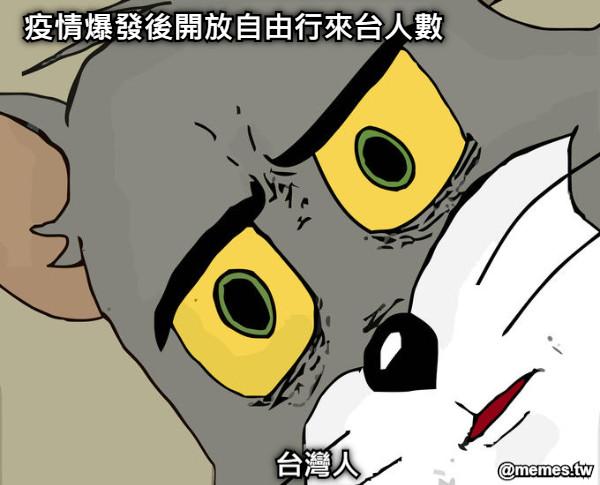 疫情爆發後開放自由行來台人數 台灣人