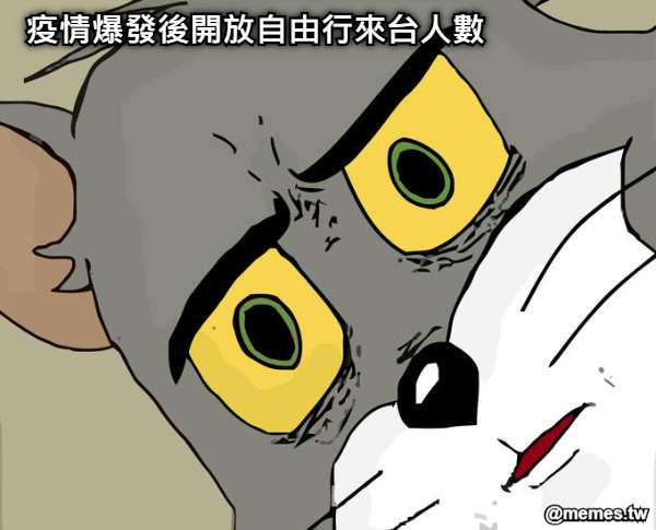 疫情爆發後開放自由行來台人數