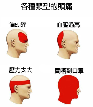 買唔到口罩