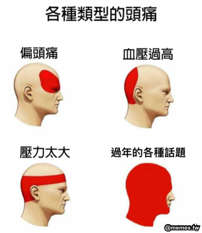 過年的各種話題