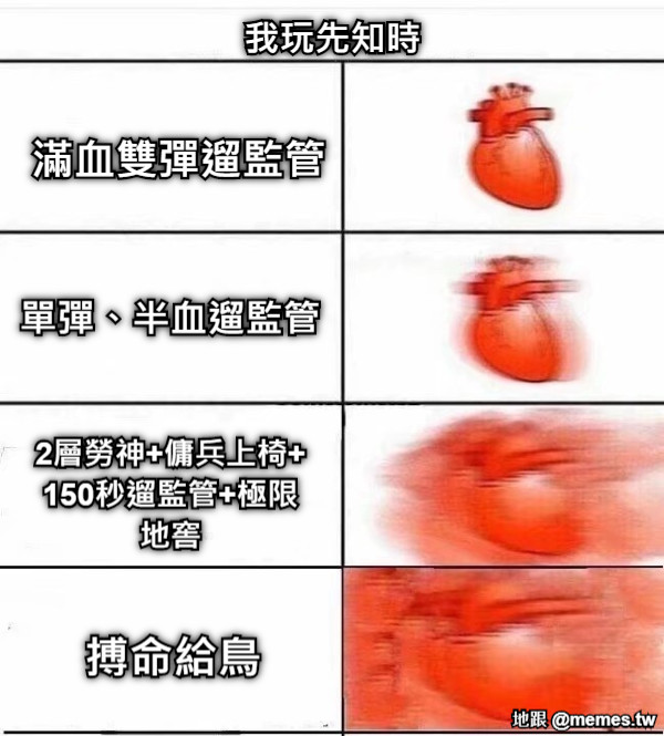 我玩先知時 滿血雙彈遛監管 單彈、半血遛監管 2層勞神+傭兵上椅+150秒遛監管+極限地窖 搏命給鳥