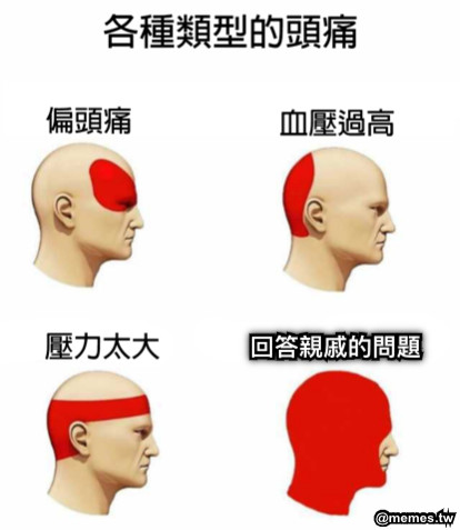 回答親戚的問題