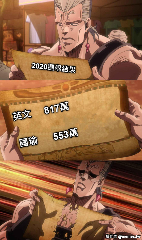 2020選舉結果 英文     817萬 國瑜      553萬