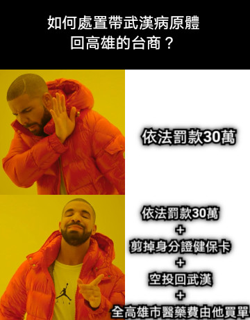 如何處置帶武漢病原體回高雄的台商？ 依法罰款30萬 依法罰款30萬 ＋ 剪掉身分證健保卡 ＋ 空投回武漢 ＋ 全高雄市醫藥費由他買單