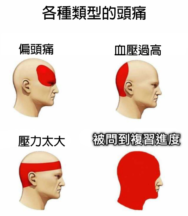 被問到複習進度