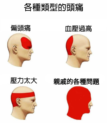 親戚的各種問題