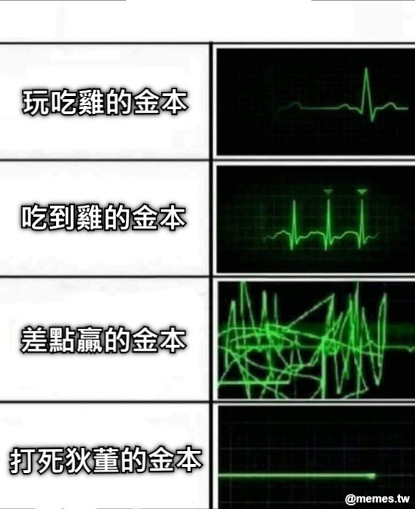 玩吃雞的金本 吃到雞的金本 差點贏的金本 打死狄董的金本