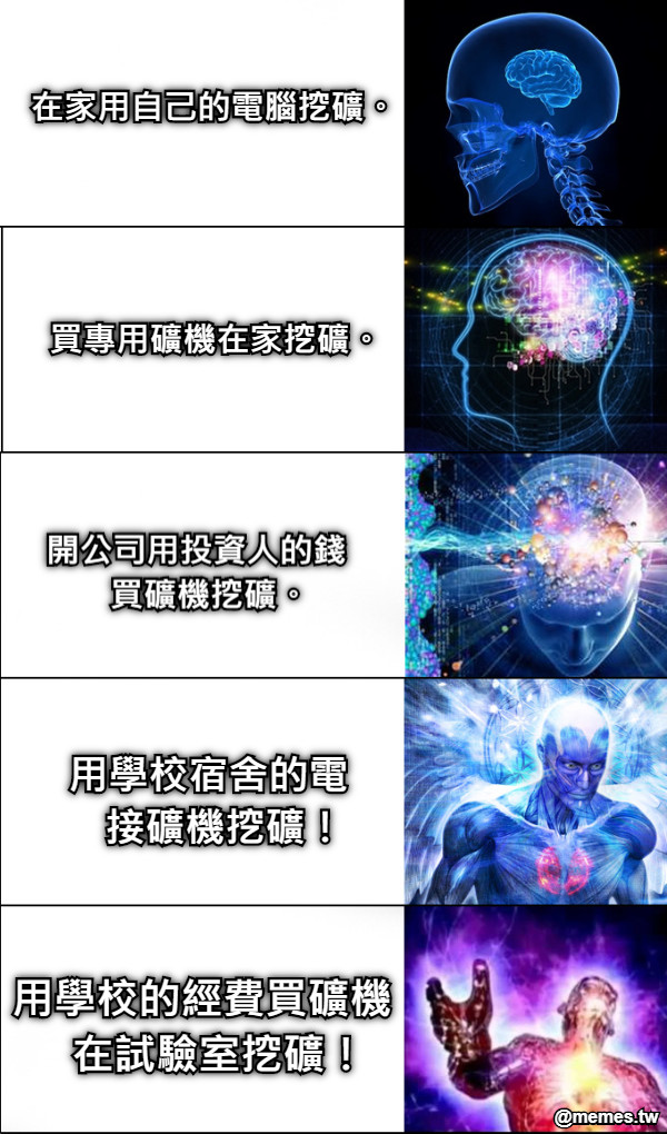 在家用自己的電腦挖礦。 用學校的經費買礦機    在試驗室挖礦！ 用學校宿舍的電    接礦機挖礦！ 買專用礦機在家挖礦。 開公司用投資人的錢    買礦機挖礦。