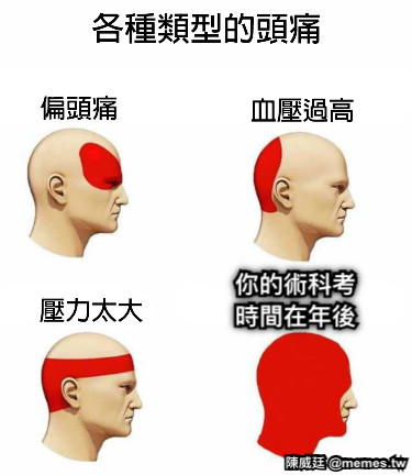 你的術科考時間在年後