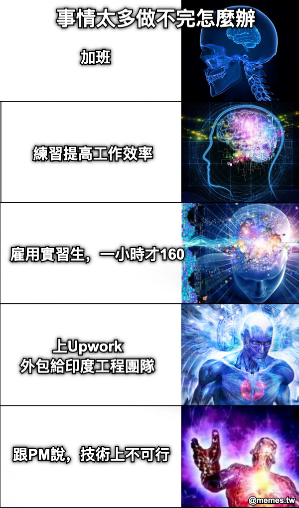 加班 練習提高工作效率 雇用實習生，一小時才160 上Upwork 外包給印度工程團隊 跟PM說，技術上不可行 事情太多做不完怎麼辦