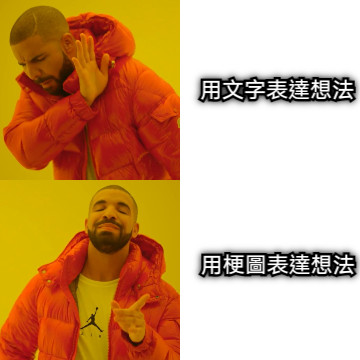 用文字表達想法 用梗圖表達想法