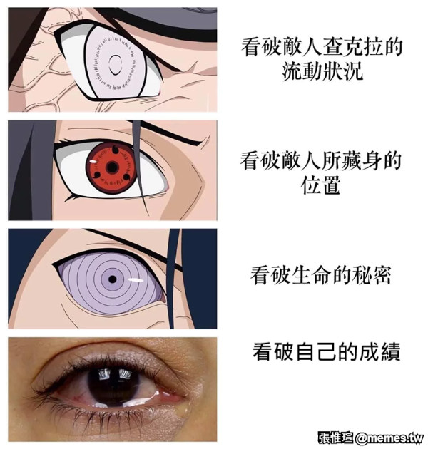 看破自己的成績