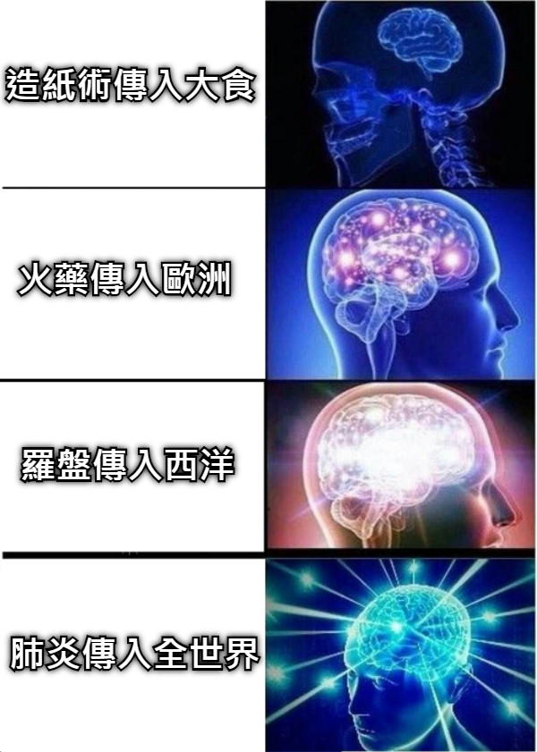 火藥傳入歐洲 造紙術傳入大食 羅盤傳入西洋 肺炎傳入全世界