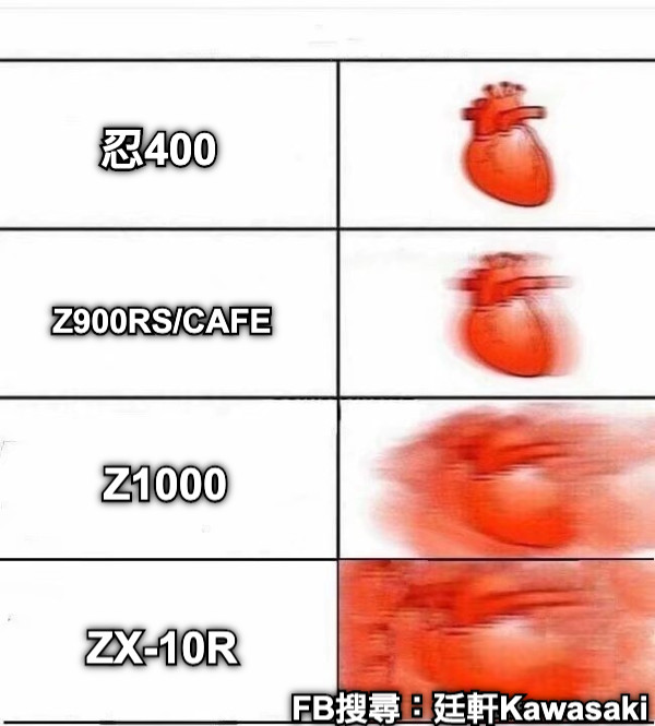 忍400  Z900RS/CAFE Z1000 ZX-10R FB搜尋：廷軒Kawasaki