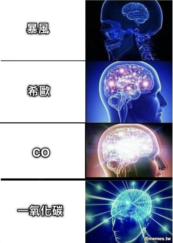 暴風 希歐 CO  一氧化碳