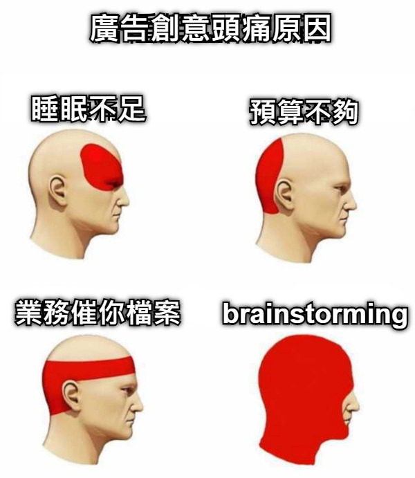 廣告創意頭痛原因 睡眠不足 業務催你檔案 brainstorming 預算不夠