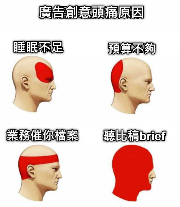廣告創意頭痛原因 睡眠不足 業務催你檔案 聽比稿brief 預算不夠