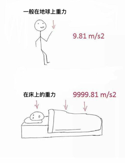 一般在地球上重力 在床上的重力