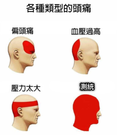 測統