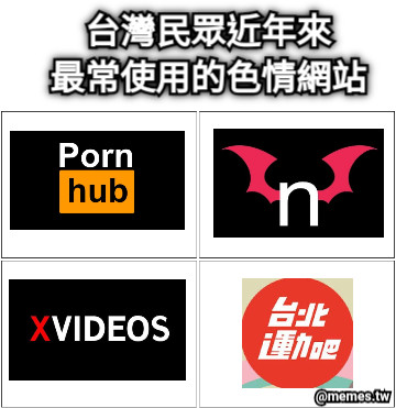 台灣民眾近年來 最常使用的色情網站