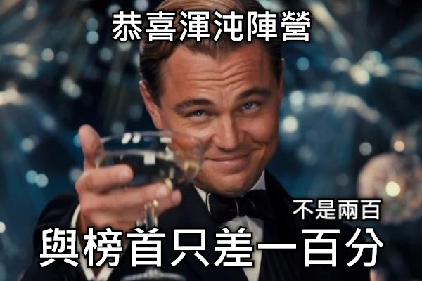 恭喜渾沌陣營 與榜首只差一百分 不是兩百