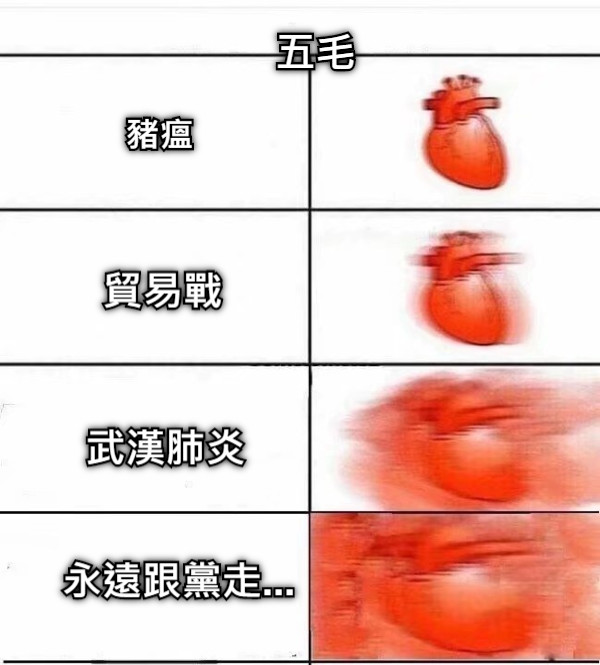 五毛 豬瘟 貿易戰 武漢肺炎 永遠跟黨走...