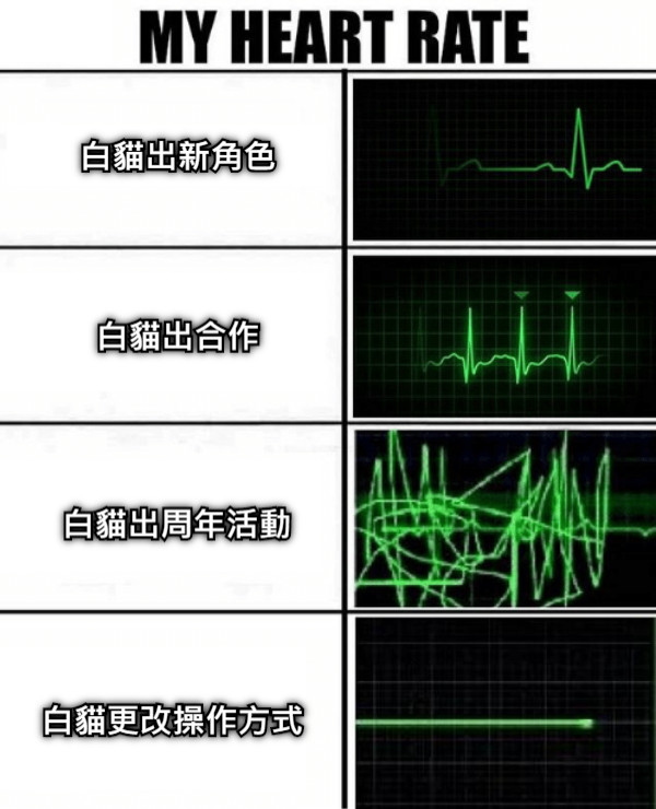 白貓出新角色 白貓出合作 白貓出周年活動 白貓更改操作方式