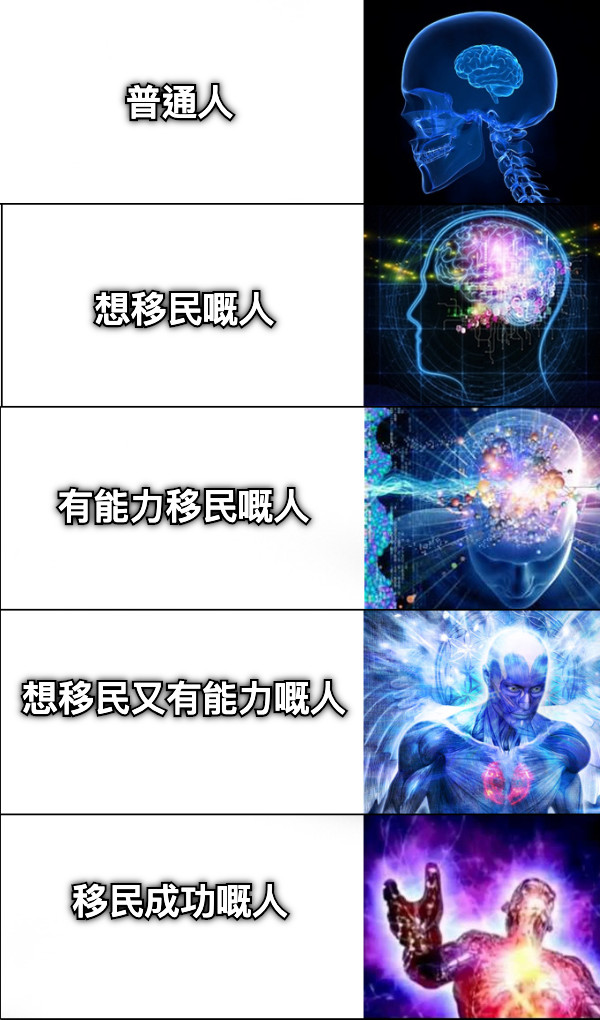 普通人 想移民嘅人 有能力移民嘅人 想移民又有能力嘅人 移民成功嘅人