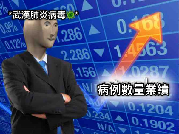 *武漢肺炎病毒🦠* 病例數量業績