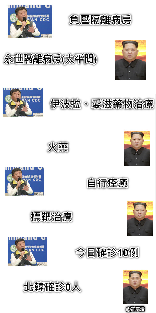 負壓隔離病房 永世隔離病房(太平間)  伊波拉、愛滋藥物治療 火藥 自行痊癒 標靶治療 今日確診10例 北韓確診0人 @許宸浩