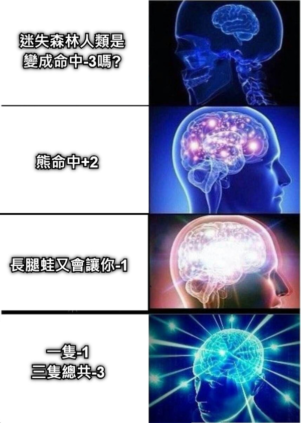 迷失森林人類是 變成命中-3嗎?  熊命中+2 長腿蛙又會讓你-1 一隻-1 三隻總共-3