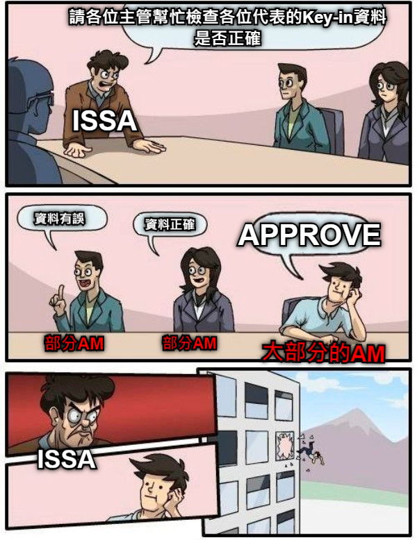 資料正確 APPROVE 大部分的AM ISSA ISSA 部分AM 請各位主管幫忙檢查各位代表的Key-in資料是否正確 資料有誤 部分AM