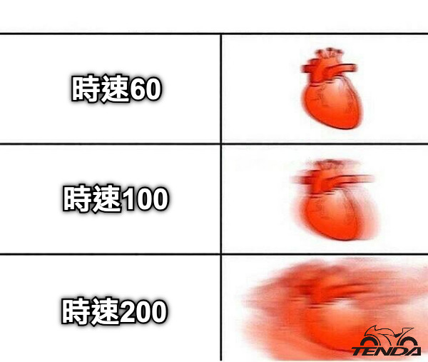 時速60 時速100 時速200