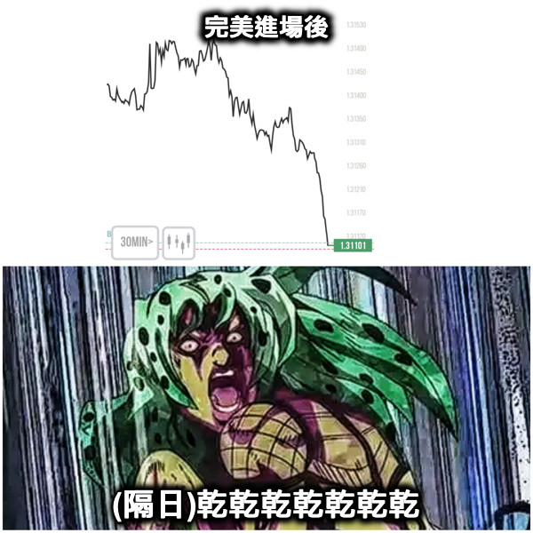 完美進場後 (隔日)乾乾乾乾乾乾乾