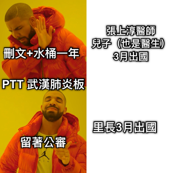 里長3月出國 留著公審 PTT 武漢肺炎板 張上淳醫師 兒子（也是醫生） 3月出國 刪文+水桶一年