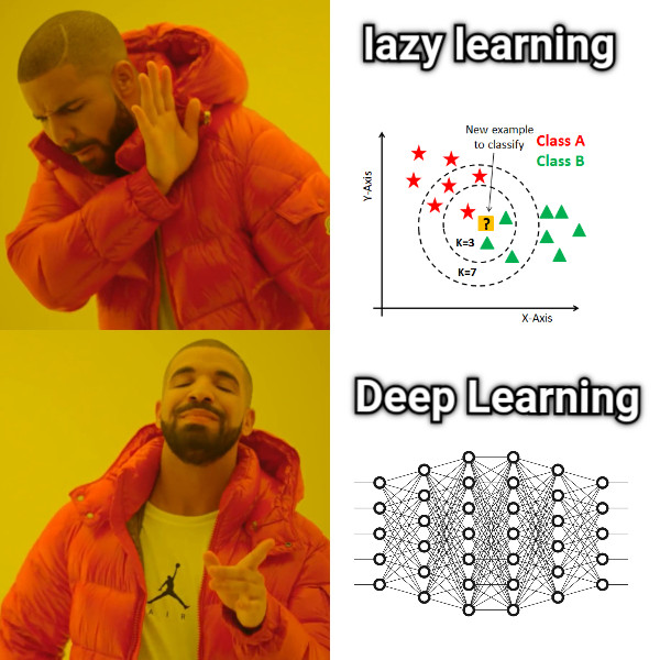 lazy learning Deep Learning