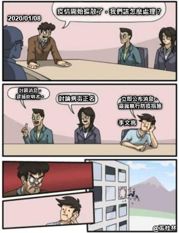 疫情開始擴散了，我們該怎麼處理？ 封鎖消息， 逮捕吹哨者。 討論病毒正名 立即公布消息， 嚴厲執行防疫措施 李文亮 2020/01/08