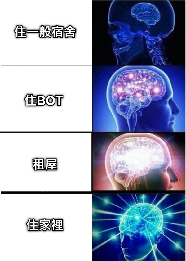 住一般宿舍 住BOT 租屋 住家裡