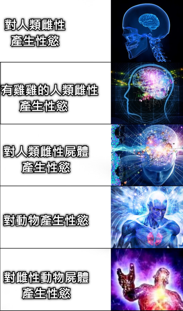 對人類雌性 產生性慾 對有雞雞的人類雌性 產生性慾 對人類雌性屍體 產生性慾 對動物產生性慾 對雌性動物屍體 產生性慾