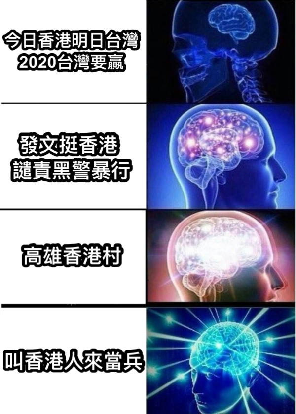 發文挺香港  譴責黑警暴行 今日香港明日台灣 2020台灣要贏 高雄香港村 叫香港人來當兵