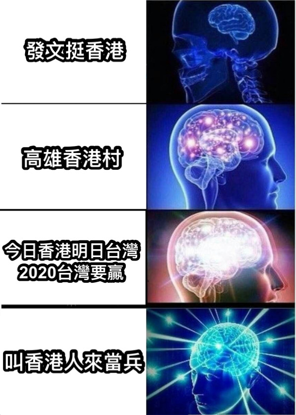 發文挺香港 今日香港明日台灣 2020台灣要贏 高雄香港村 叫香港人來當兵