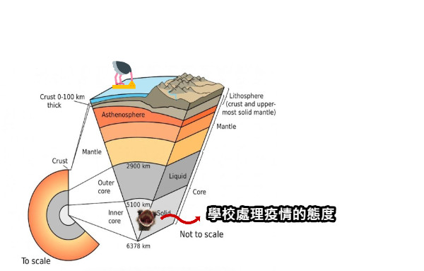 學校處理疫情的態度