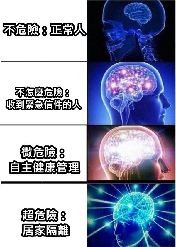 不危險：正常人 不怎麼危險： 收到緊急信件的人 微危險： 自主健康管理 超危險： 居家隔離